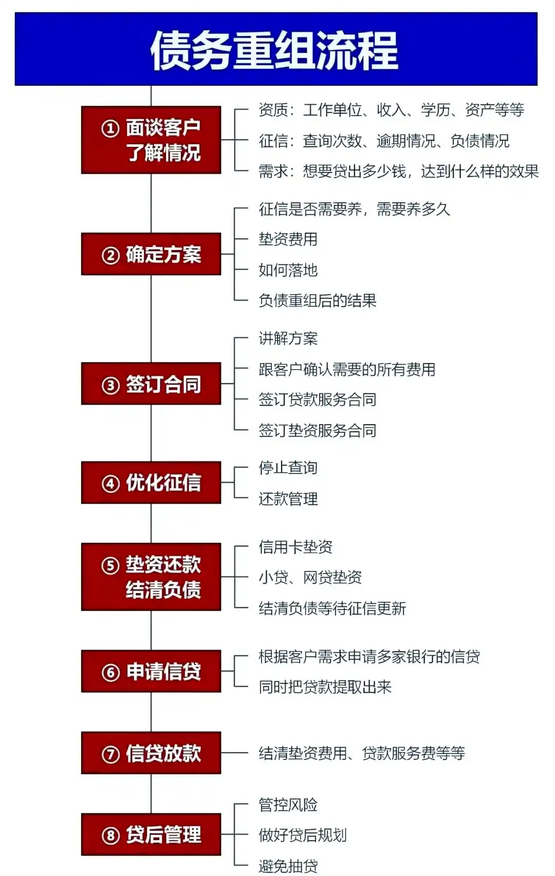 在河源，中小企业也可以债务重组吗？